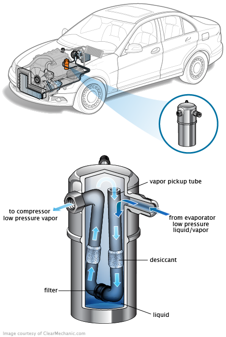 See B194C repair manual